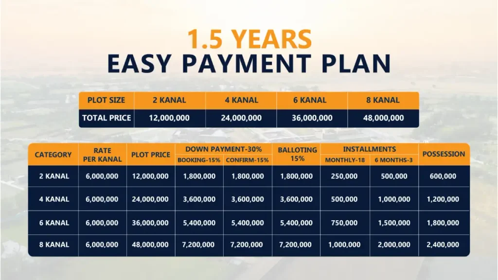 Payment Plan Payment Plan