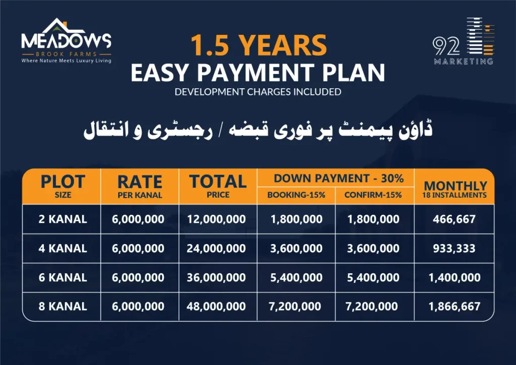 Easy Payment plan